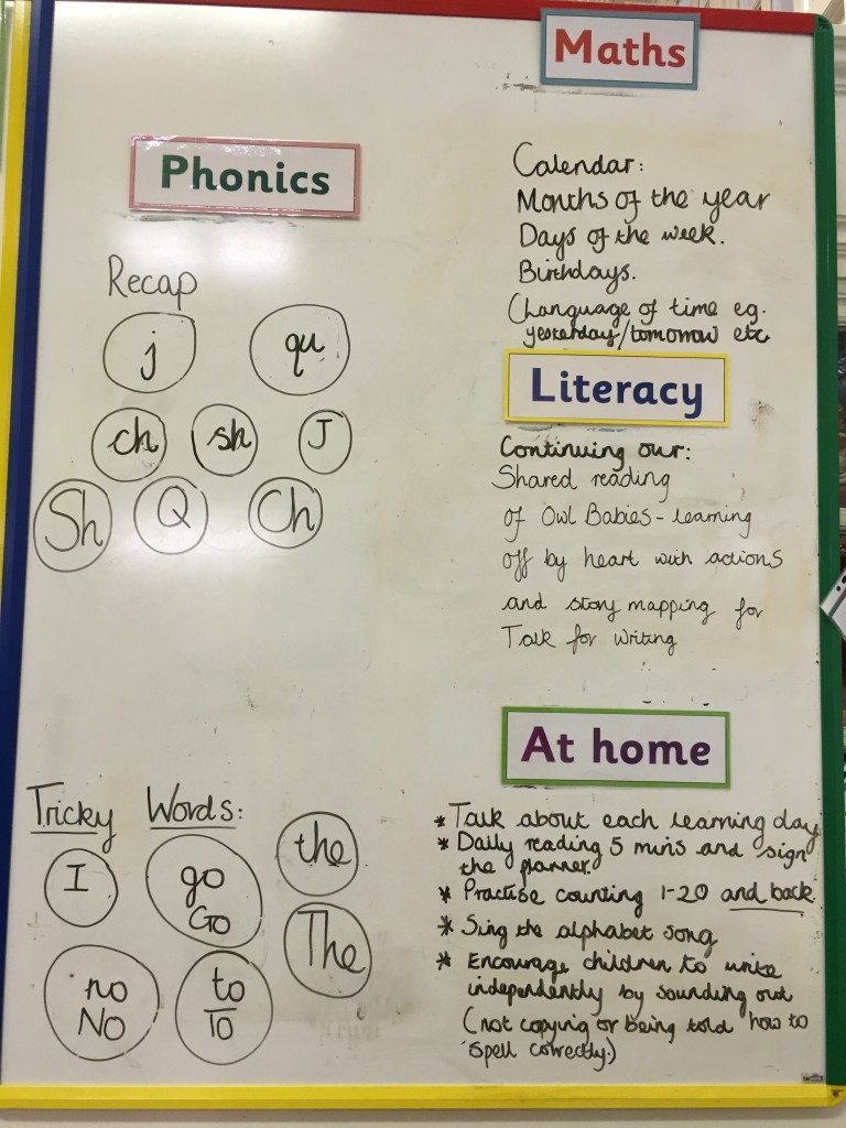 EYFS Weekly Learning 1-2-16