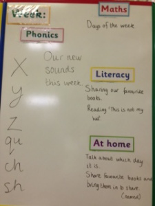 Phonics: Our new sounds this week are: x, y, z, qu, ch, sh.Maths: Day of the week. LIteracy: Sharing our favourite books/reading "This is Not My Hat". At Home: Talk about which day it is/Share favourite books and bring them (named) to share.
